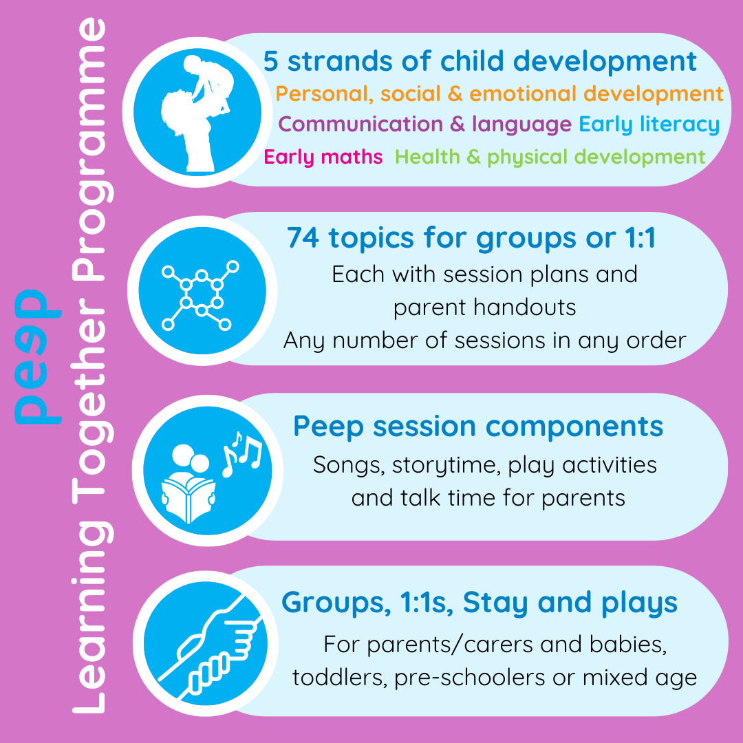Learning Together Programme summary