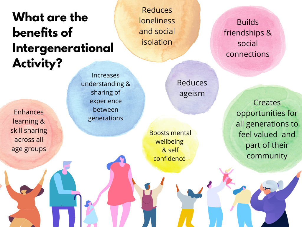 Benefits of Intergenerational Activity Infographic