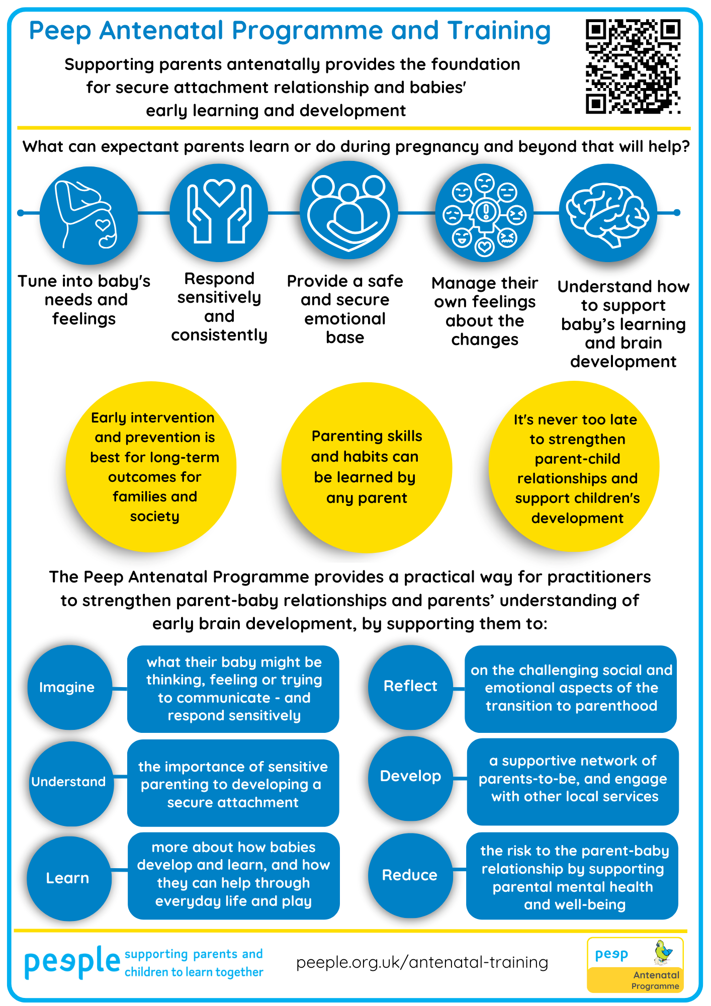 Peep Prog & Training Poster QR - Antenatal