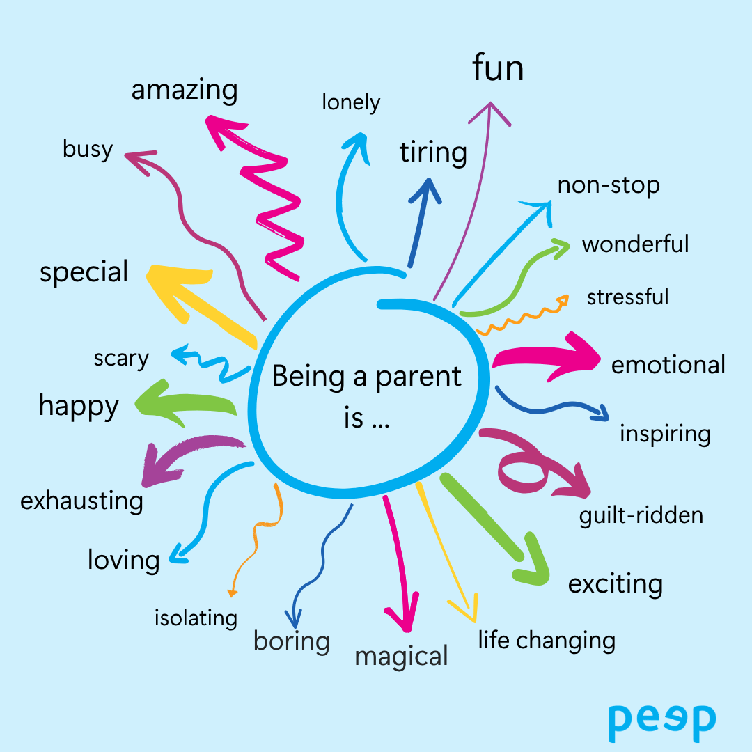 Being a parent is...